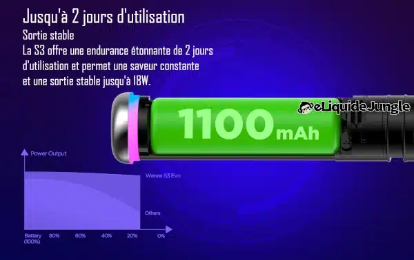 image batterie 1100mah Kit Wenax S3 GEEKVAPE avec 2 Pod 2ml : Batterie 1100mAh / Puissance 18W / Rechargeable USB-C 😍 PROMOS + POINTS + PRIX DÉGRESSIFS 😍 ⚡⚡⚡ LIVRAISON RAPIDE ⚡⚡⚡ www.eliquide-jungle.fr
