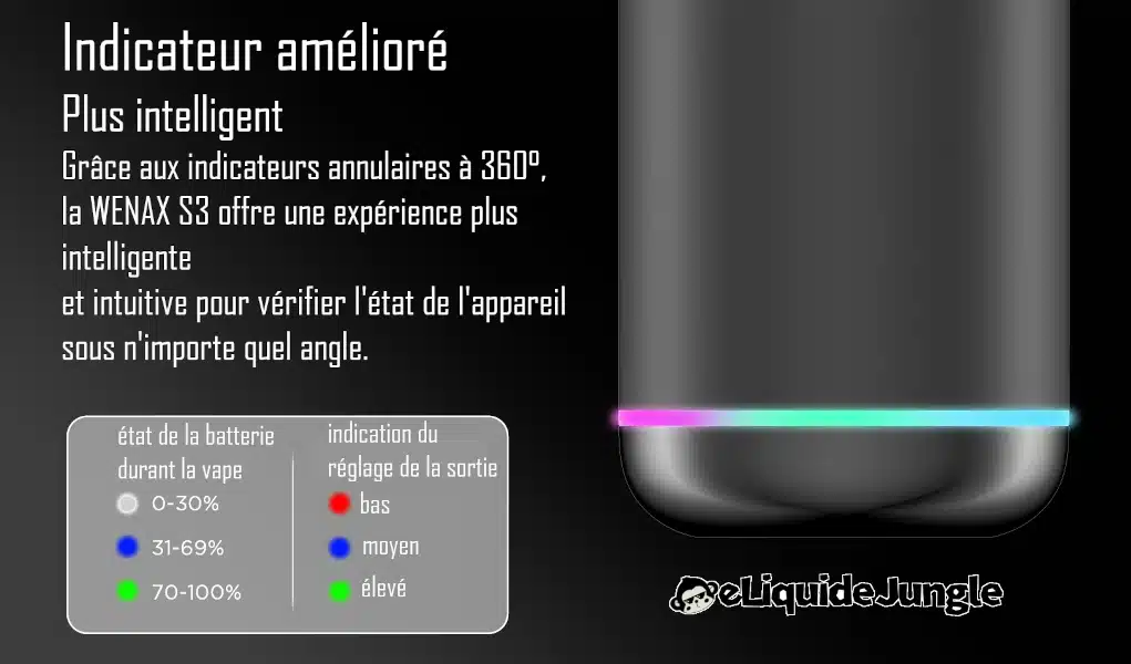 image wenax s 3 sorties Kit Wenax S3 GEEKVAPE avec 2 Pod 2ml : Batterie 1100mAh / Puissance 18W / Rechargeable USB-C 😍 PROMOS + POINTS + PRIX DÉGRESSIFS 😍 ⚡⚡⚡ LIVRAISON RAPIDE ⚡⚡⚡ www.eliquide-jungle.fr
