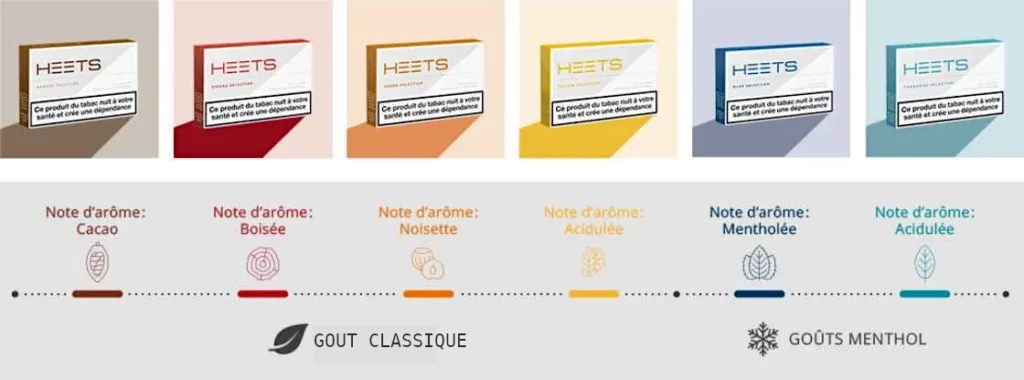 Les différentes saveurs et gouts de stick heets