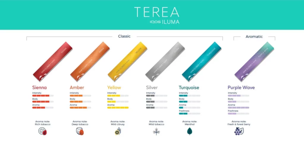 les gout desq sticks terea pour iluma iqos